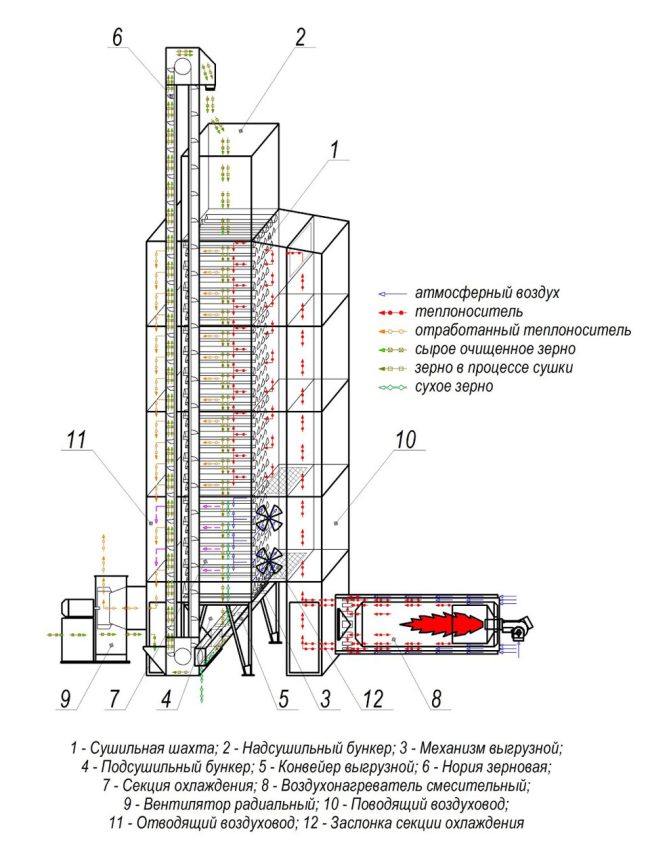 tekhnologicheskaya-skhema-szsh-20m.jpg